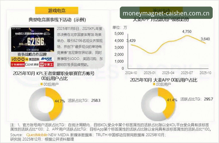 财神到游戏平台全面解析：从用户体验到行业趋势的深度洞察